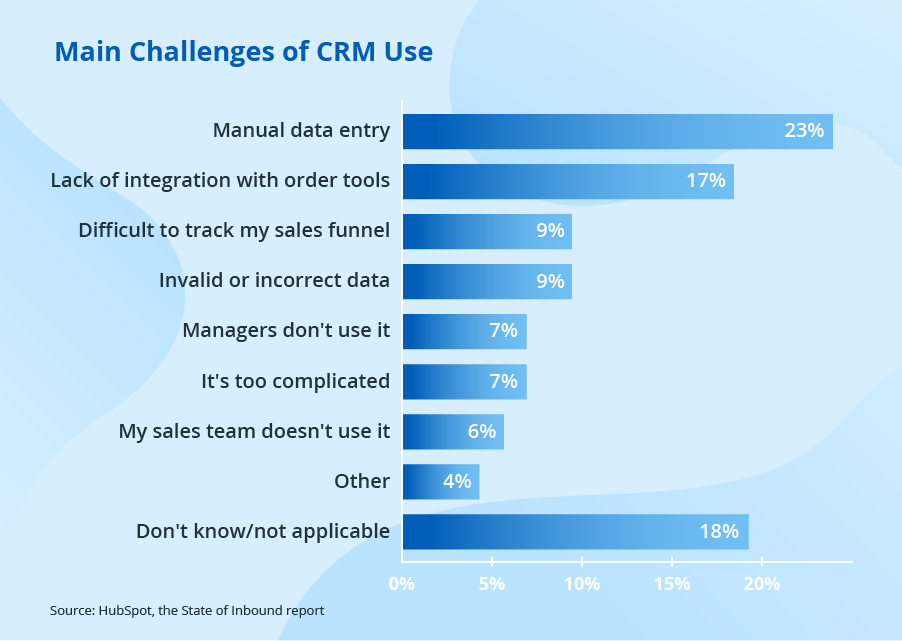 CommBox CRM Integration Utilize Omnichannel Solutions to Build Long-Term Customer Relationships 