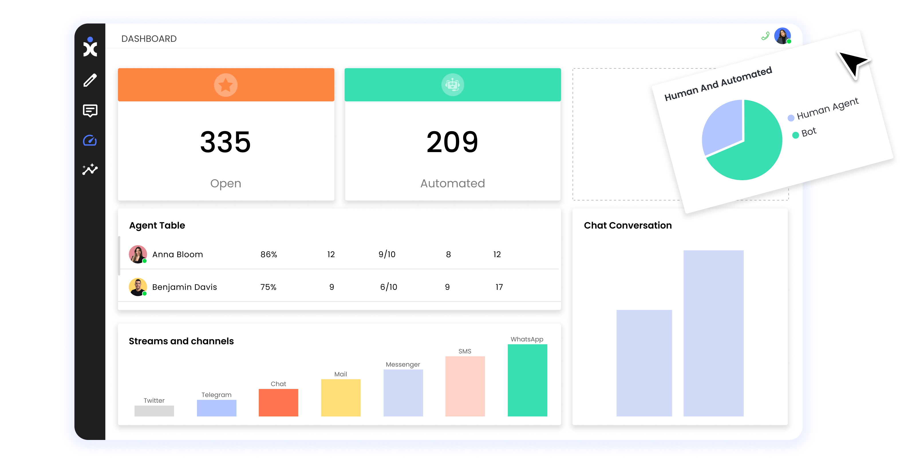 CommBox-Dashbord