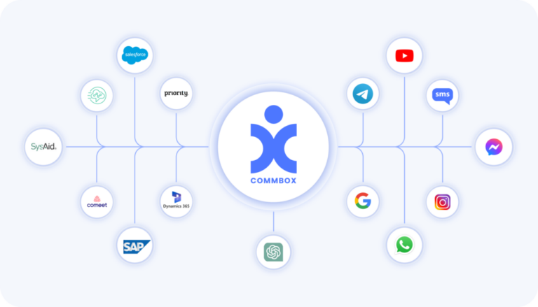 CommBox Platform - CommBox