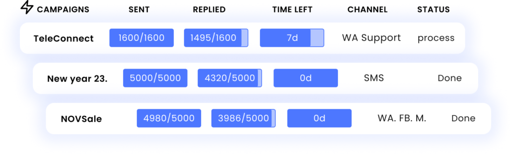 outbound-campaigns commbox