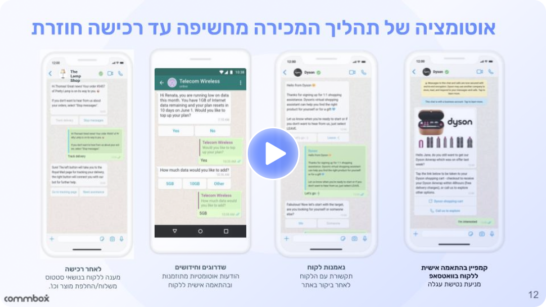 [וובינר] - קומבוקס למכירות איך להגדיל המרות ומכירות ב-2024 עם וואטסאפ, צ'אטבוטים ו-AI