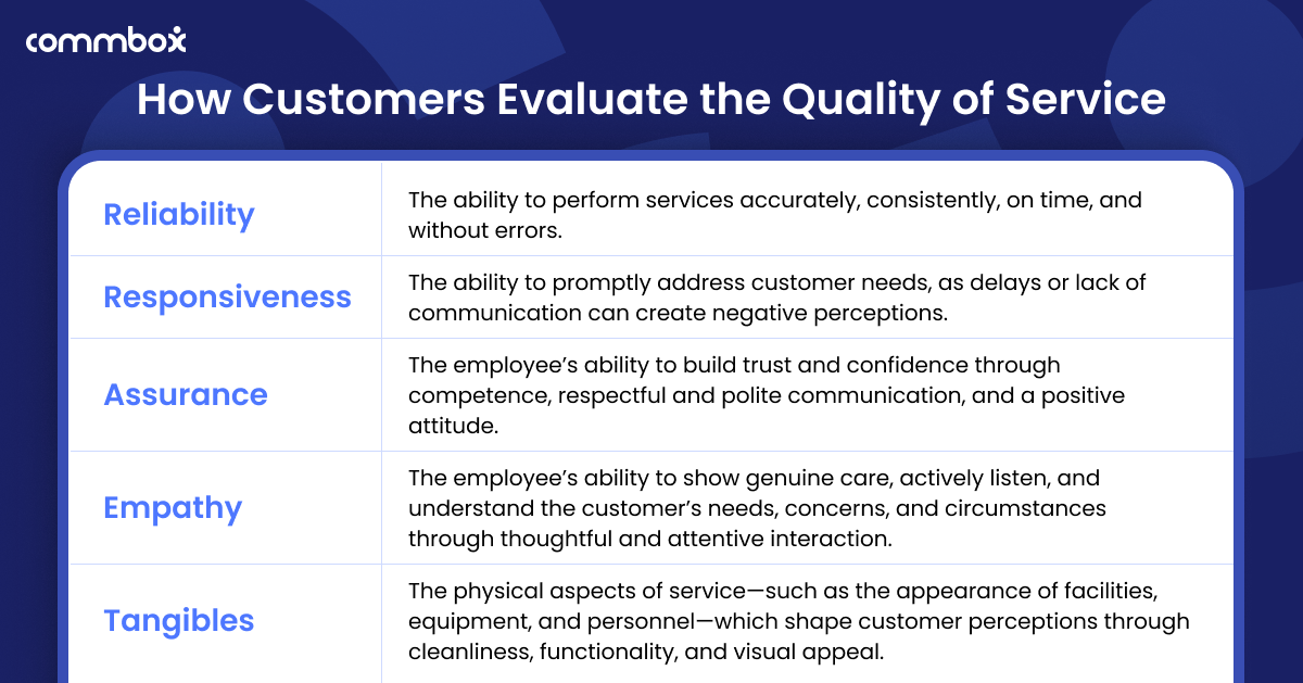 How Customers Evaluate the Quality of Service