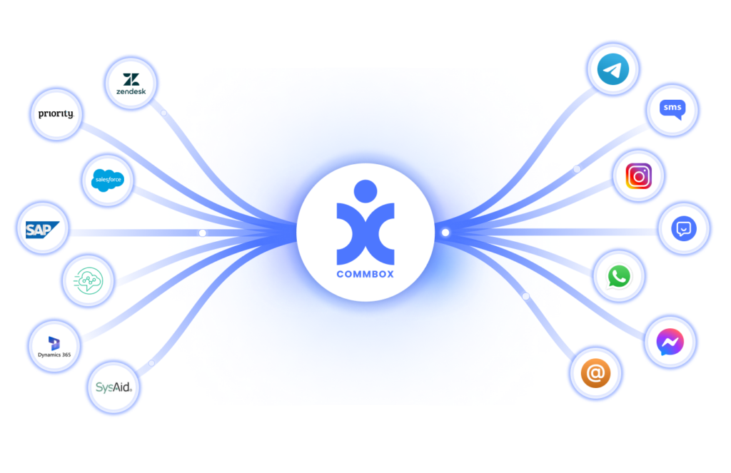 Integrations