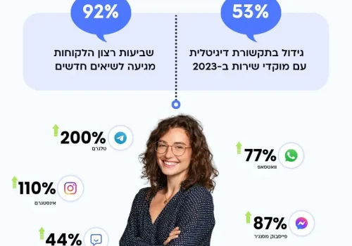 קומבוקס מחקר 2023 צ'אטבוטים בשירות לקוחות